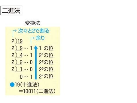 術語|「術語」の意味や使い方 わかりやすく解説 Weblio辞書